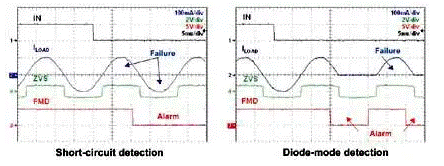 利用智能交流控制設計方法實現(xiàn)更好的家電安全 利用智能交流控制設計方法實現(xiàn)更好的家電安全