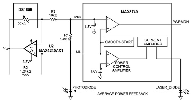 用于為激光驅(qū)動器供電的數(shù)字電阻 用于為激光驅(qū)動器供電的數(shù)字電阻