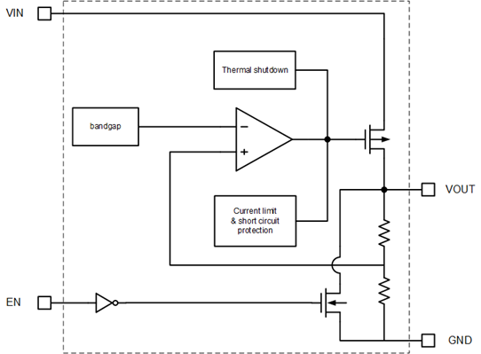 高效穩(wěn)定管理電源的正確“姿勢(shì)”！