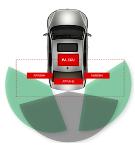低功耗毫米波雷達在泊車輔助應(yīng)用中優(yōu)于超聲波的原因 低功耗毫米波雷達在泊車輔助應(yīng)用中優(yōu)于超聲波的原因