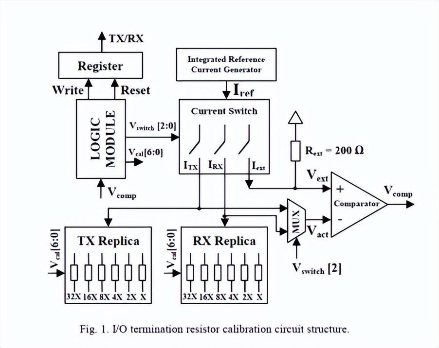 深度解析芯片端接電阻校準(zhǔn) 深度解析芯片端接電阻校準(zhǔn)