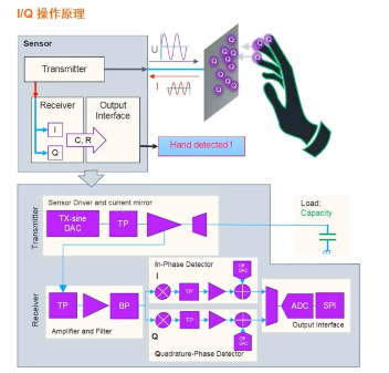 艾邁斯歐司朗引領(lǐng)HOD技術(shù)創(chuàng)新，提升駕駛安全