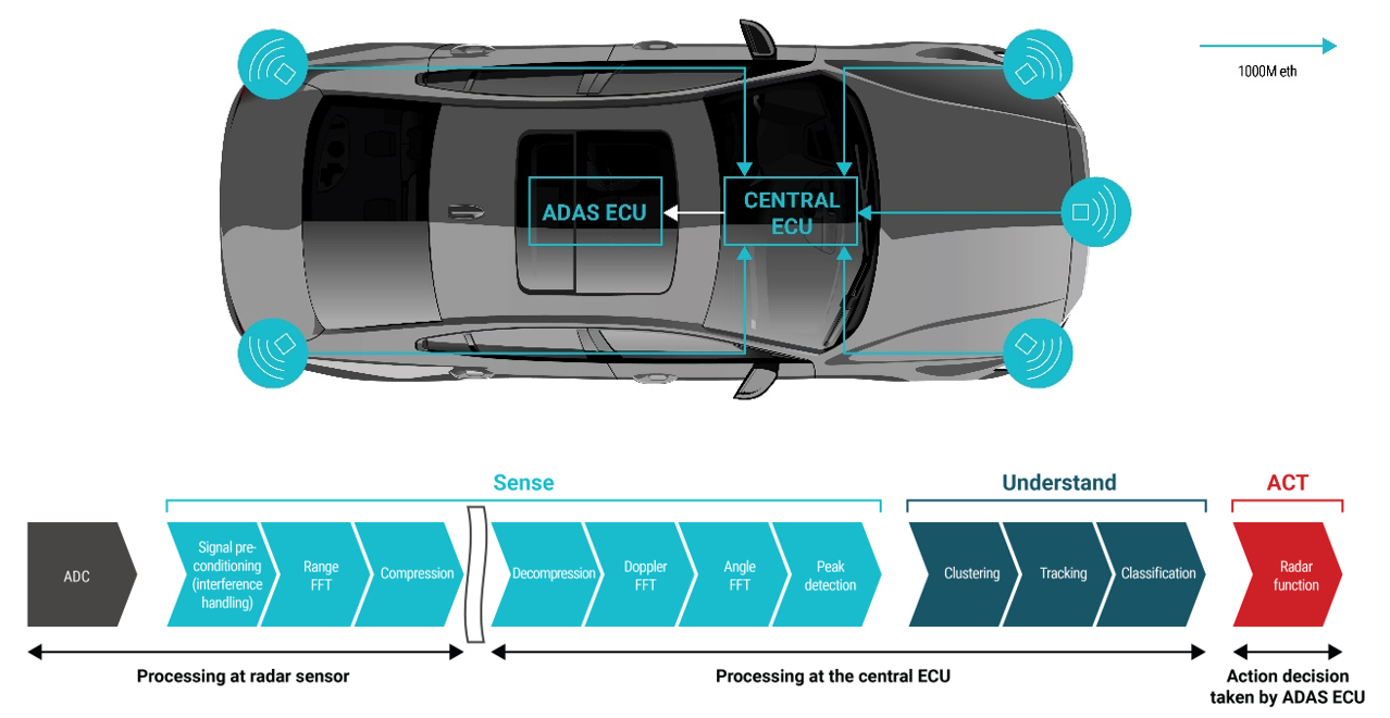 你準(zhǔn)備好迎接新興汽車?yán)走_(dá)衛(wèi)星架構(gòu)了嗎？