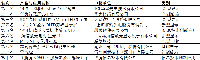 CITE2024創(chuàng)新金獎&創(chuàng)新獎獲獎名單公布！
