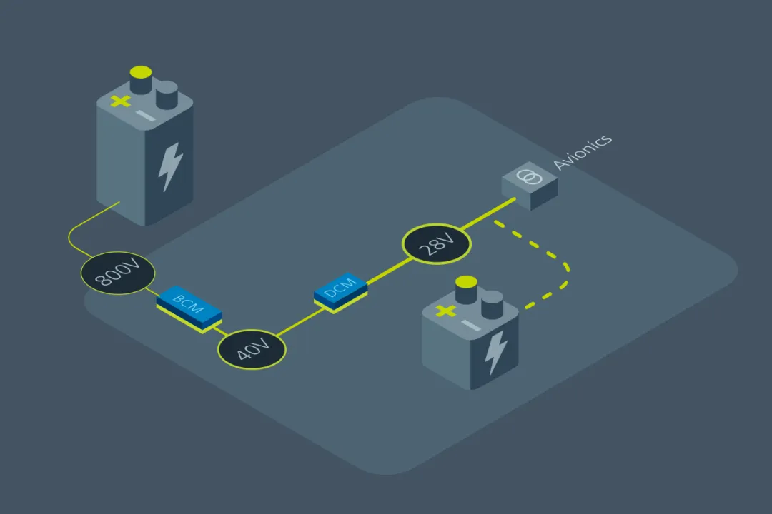 什么樣的電源設計，能讓無人機載荷更大、飛得更遠？