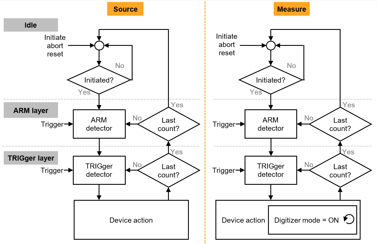 高精度與高功率密度齊頭并進(jìn)，解鎖數(shù)據(jù)中心測(cè)試的未來(lái)藍(lán)圖