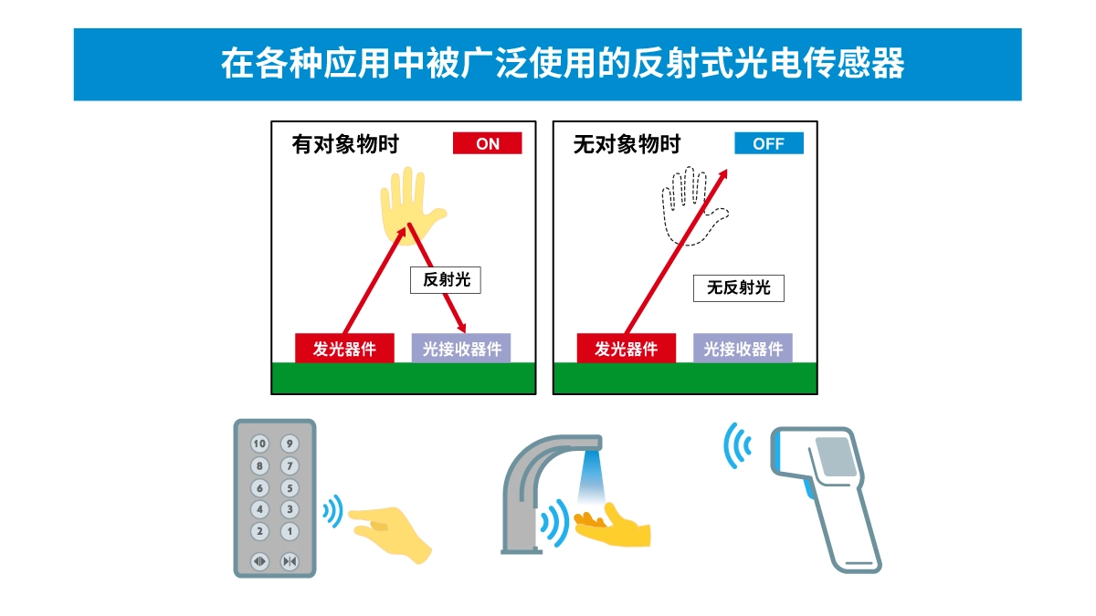 超小型VCSEL*反射式光電傳感器的應(yīng)用潛力 超小型VCSEL*反射式光電傳感器的應(yīng)用潛力
