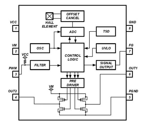 消除電刷、降低噪音：ROHM 的新型電機(jī)驅(qū)動器 IC