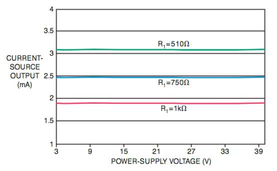JFET 共源共柵提高了電流源性能 JFET 共源共柵提高了電流源性能