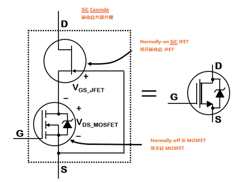為什么碳化硅Cascode JFET 可以輕松實現(xiàn)硅到碳化硅的過渡？