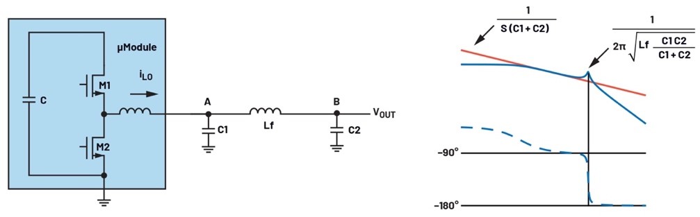 如何優(yōu)化超低噪聲μModule穩(wěn)壓器的二階輸出濾波器 如何優(yōu)化超低噪聲μModule穩(wěn)壓器的二階輸出濾波器