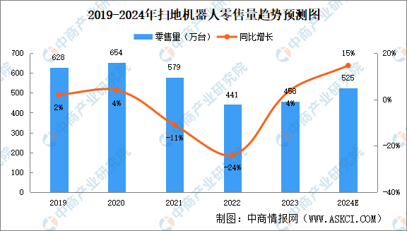 揭秘掃地機(jī)器人:解鎖其內(nèi)置的 揭秘掃地機(jī)器人:解鎖其內(nèi)置的