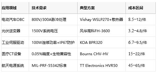 功率電阻從原理到選型的工程實(shí)踐指南 功率電阻從原理到選型的工程實(shí)踐指南