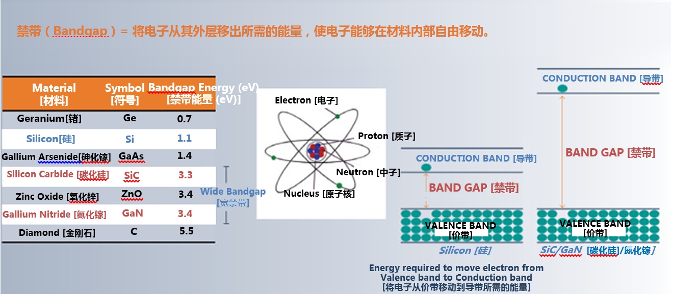 從實(shí)驗(yàn)室到市場(chǎng):碳化硅功率器件如何突破可靠性瓶頸 從實(shí)驗(yàn)室到市場(chǎng):碳化硅功率器件如何突破可靠性瓶頸