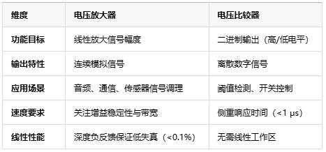 電壓放大器：定義、原理與技術應用全景解析