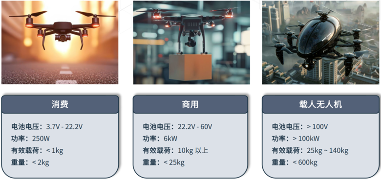 超越遙控:無人機自主導航與環(huán)境感知技術(shù)探秘 超越遙控:無人機自主導航與環(huán)境感知技術(shù)探秘