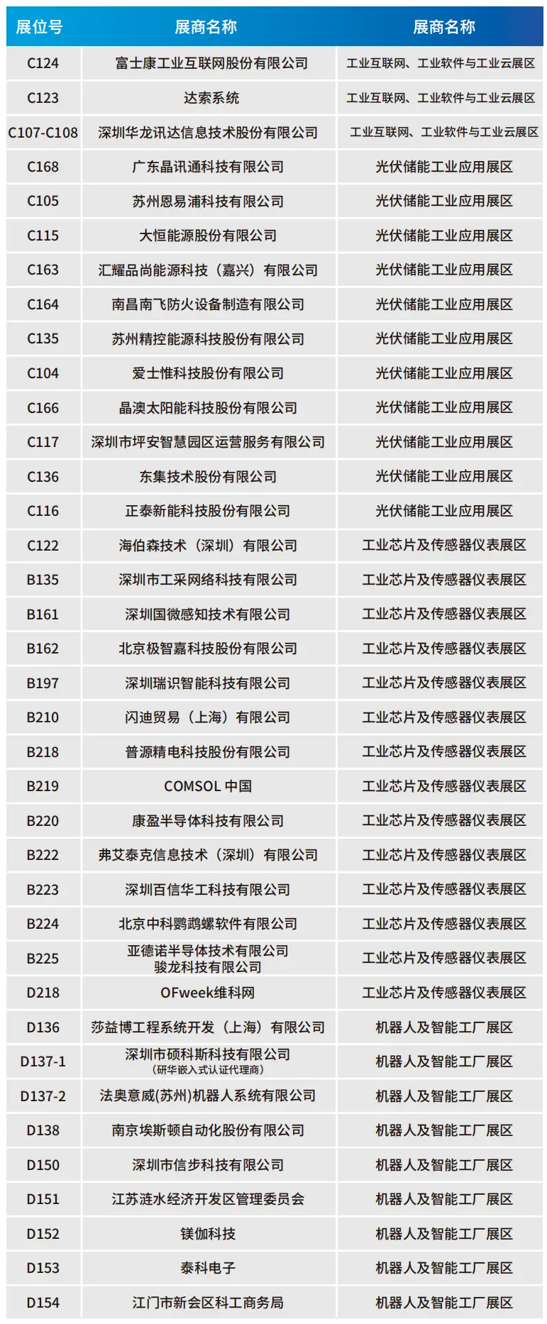 2025深圳智能工業(yè)展倒計時：華為、大族、富士康等名企齊聚（附超全參觀攻略）
