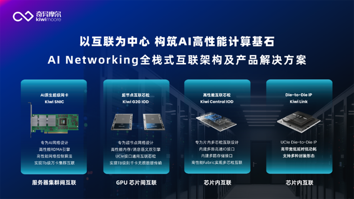 1-0.png  “聚力向芯 算涌無(wú)界 Networking for AI”生態(tài)沙龍活動(dòng) 1-0.png  “聚力向芯 算涌無(wú)界 Networking for AI”生態(tài)沙龍活動(dòng)