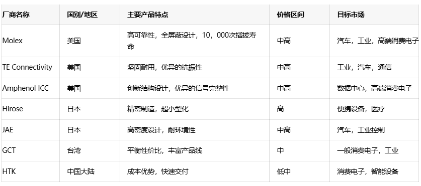 存儲卡連接器核心技術(shù)解析:從小尺寸到高可靠性的設(shè)計(jì)平衡 存儲卡連接器核心技術(shù)解析:從小尺寸到高可靠性的設(shè)計(jì)平衡