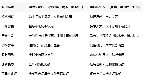 不再糾結(jié)選型！五大關(guān)鍵參數(shù)鎖定最佳信號(hào)繼電器