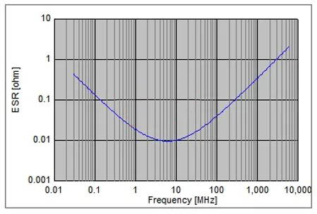 電容搞搞“振”，PDN有幫襯