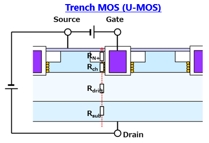 MOSFET性能改進(jìn):RDS(ON)的決定因素 MOSFET性能改進(jìn):RDS(ON)的決定因素