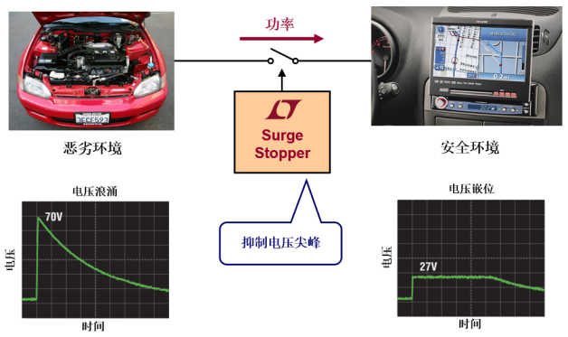 ADI浪涌抑制器——為產(chǎn)品的可靠運行保駕護(hù)航 ADI浪涌抑制器——為產(chǎn)品的可靠運行保駕護(hù)航