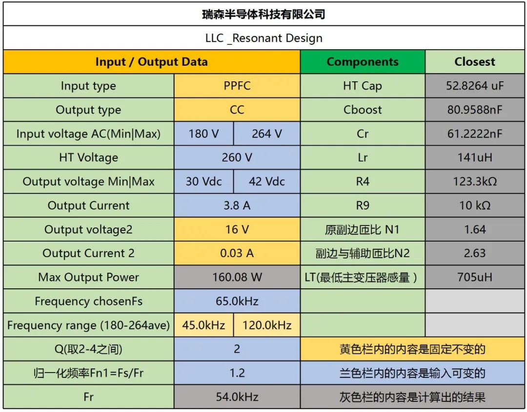 RS瑞森半導體LLC恒流方案RSC6105S的案例分享 RS瑞森半導體LLC恒流方案RSC6105S的案例分享
