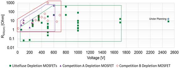 耗盡型功率MOSFET:被忽略的MOS產(chǎn)品 耗盡型功率MOSFET:被忽略的MOS產(chǎn)品
