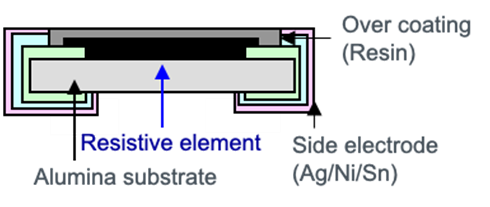 大功率、低阻值檢流電阻器的基礎與應用