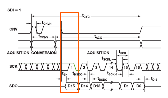 如何為逐次逼近型ADC設(shè)計(jì)可靠的數(shù)字接口？