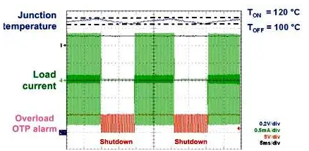 利用智能交流控制設計方法實現(xiàn)更好的家電安全 利用智能交流控制設計方法實現(xiàn)更好的家電安全