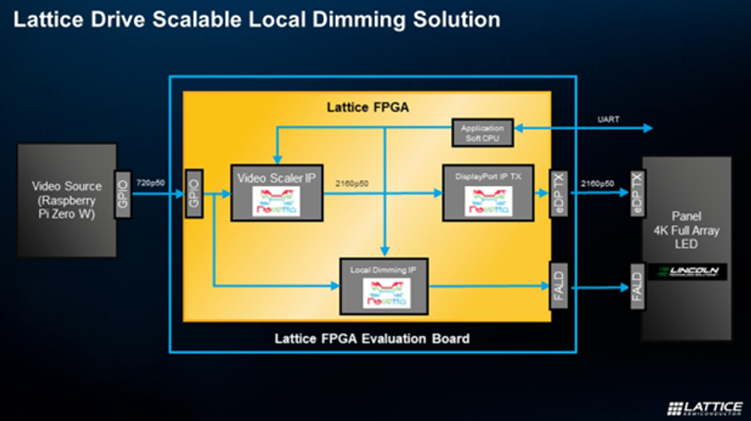 實現(xiàn)下一代車載信息娛樂系統(tǒng) 實現(xiàn)下一代車載信息娛樂系統(tǒng)