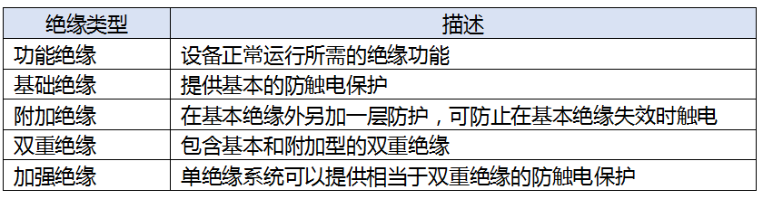 數(shù)字隔離器:系統(tǒng)和人身安全的隱形守護(hù)者 數(shù)字隔離器:系統(tǒng)和人身安全的隱形守護(hù)者