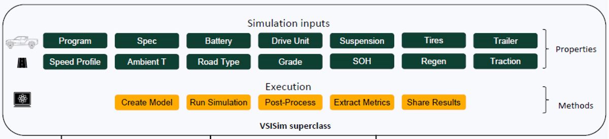 Rivian 使用 MATLAB 和 MATLAB Parallel Server 擴展整車仿真 Rivian 使用 MATLAB 和 MATLAB Parallel Server 擴展整車仿真