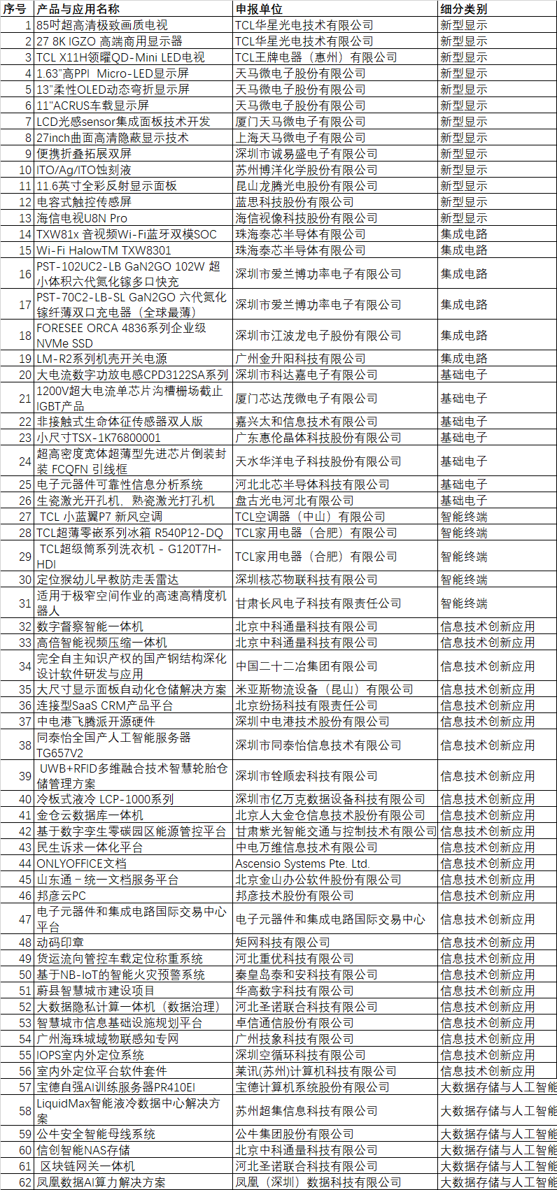 CITE2024創(chuàng)新金獎&創(chuàng)新獎獲獎名單公布！