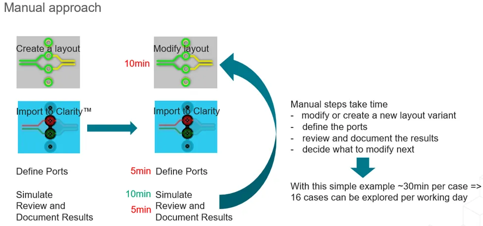 如何省時省力地優(yōu)化差分對過孔過渡？