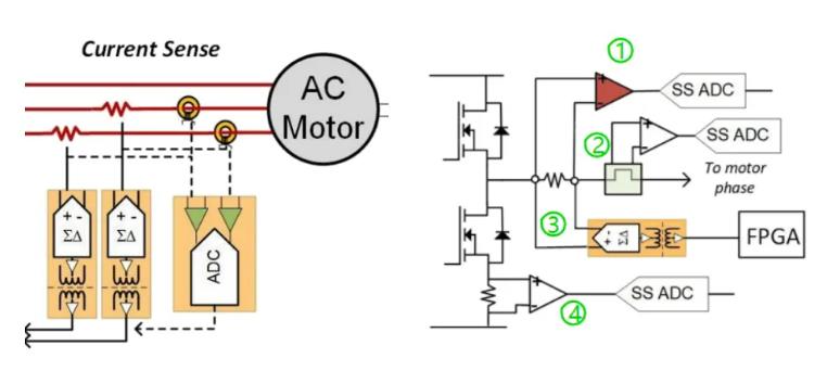 四個(gè)方面，詳析面向伺服驅(qū)動(dòng)器的運(yùn)動(dòng)控制解決方案