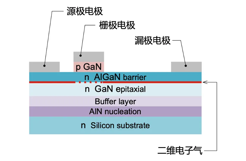 如何在設(shè)計(jì)中輕松搭載GaN器件？答案內(nèi)詳~~