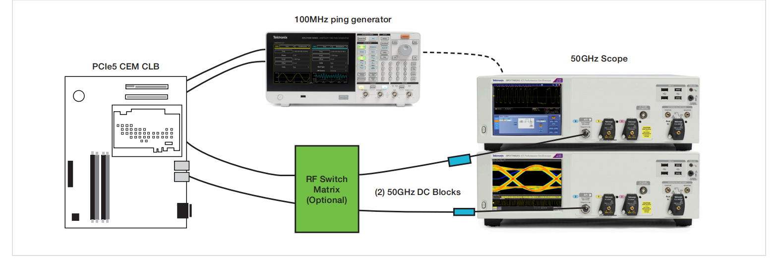 PCI Express Gen5:自動(dòng)化多通道測(cè)試 PCI Express Gen5:自動(dòng)化多通道測(cè)試