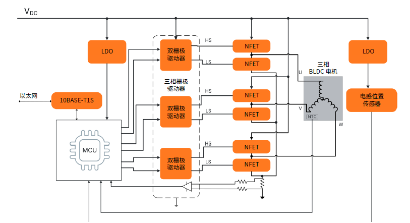 利用解決方案供應(yīng)商的優(yōu)勢(shì)加速自主移動(dòng)機(jī)器人開發(fā) 利用解決方案供應(yīng)商的優(yōu)勢(shì)加速自主移動(dòng)機(jī)器人開發(fā)