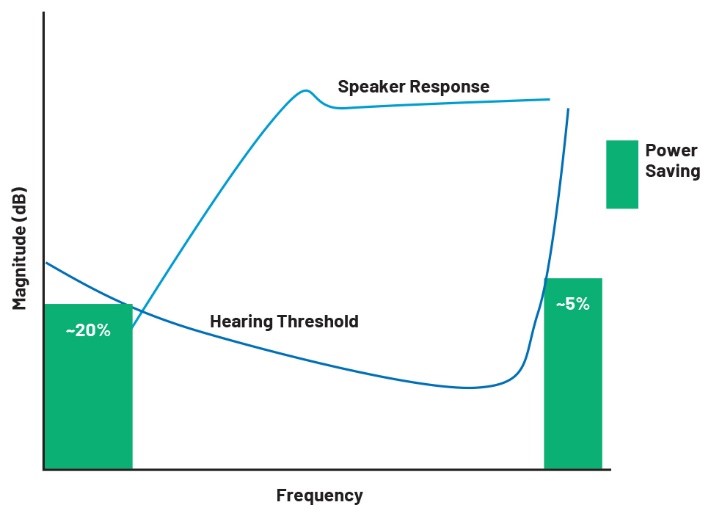 實現(xiàn)物流和零售自動化——第2部分 實現(xiàn)物流和零售自動化——第2部分