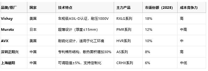 鋁殼電阻技術(shù)解析：原理、優(yōu)勢(shì)與產(chǎn)業(yè)生態(tài)全景
