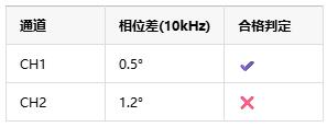 如何選擇正確的工業(yè)自動(dòng)化應(yīng)用的儀表放大器？