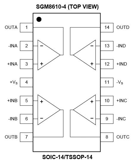 8.5MHz對決1MHz！國產(chǎn)運放挑戰(zhàn)ADI老將，醫(yī)療電子誰主沉浮？