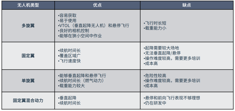 超越遙控:無人機自主導航與環(huán)境感知技術(shù)探秘 超越遙控:無人機自主導航與環(huán)境感知技術(shù)探秘