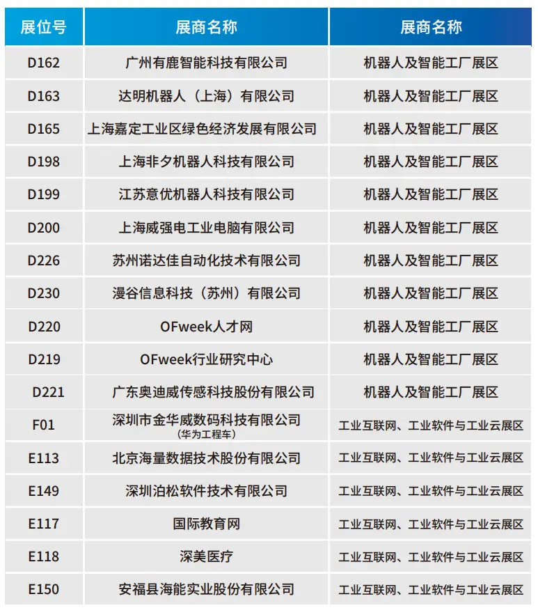 2025深圳智能工業(yè)展倒計時：華為、大族、富士康等名企齊聚（附超全參觀攻略）