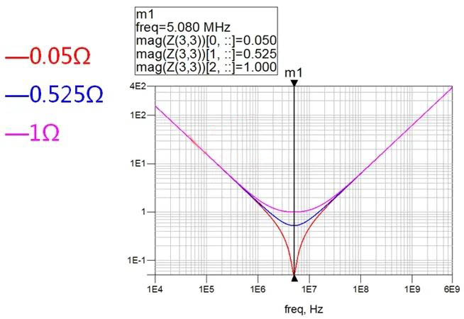 電容搞搞“振”，PDN有幫襯