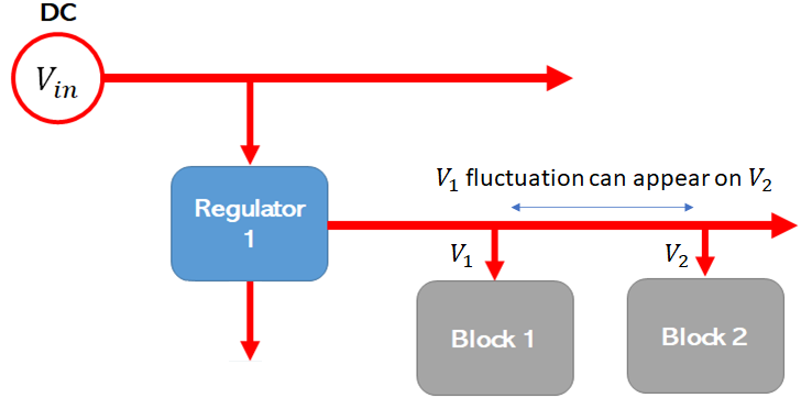 如何確定目標(biāo)阻抗以實(shí)現(xiàn)電源完整性？