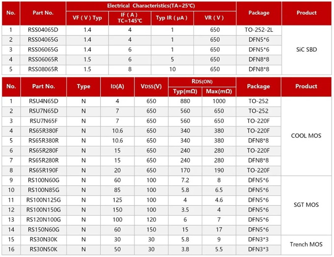 RS瑞森半導體系列產(chǎn)品在PD快充上的應用